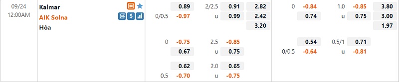 Tỷ lệ Kalmar vs AIK