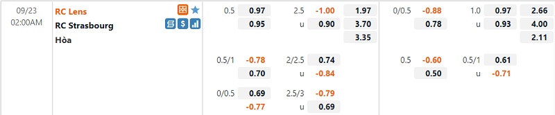 Tỷ lệ Lens vs Strasbourg Tỷ lệ Lens vs Strasbourg
