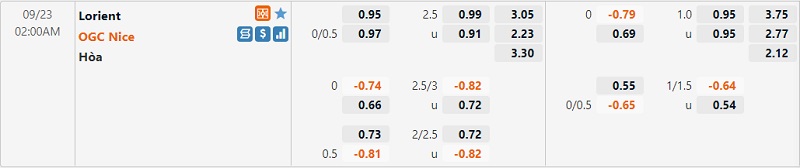 Tỷ lệ Lorient vs Nice