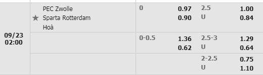 Tỷ lệ Zwolle vs Sparta Rotterdam