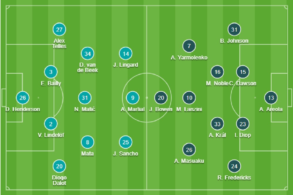 Đội hình MU vs West Ham chính thức (23/9/2021)