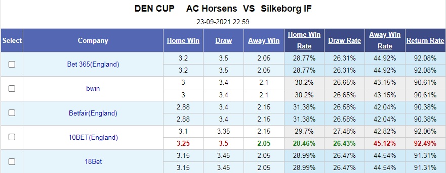 Nhận định Horsens vs Silkeborg 23h00 ngày 239 (Cúp QG Đan Mạch 202122) hình ảnh gốc 2 Nhận định Horsens vs Silkeborg 23h00 ngày 239 (Cúp QG Đan Mạch 202122) hình ảnh gốc 2