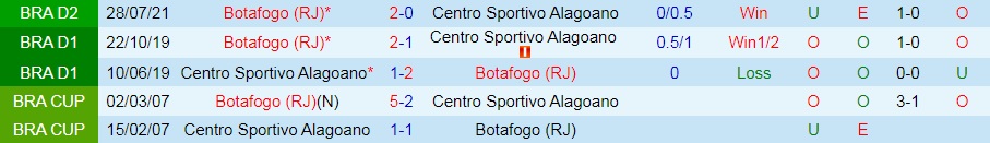 Alagoano vs Botafogo