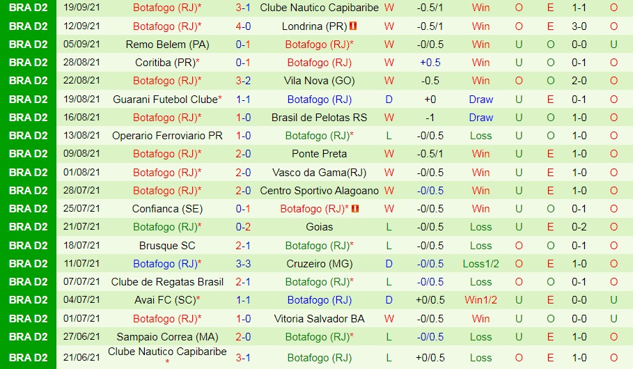 Alagoano vs Botafogo