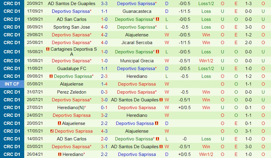 Cotzumalguapa vs Saprissa