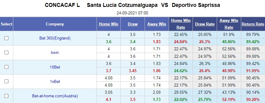 Cotzumalguapa vs Saprissa