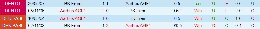 Frem vs AGF Aarhus Frem vs AGF Aarhus