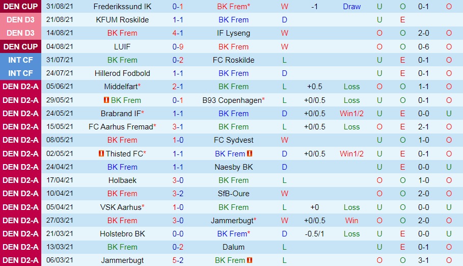 Frem vs AGF Aarhus Frem vs AGF Aarhus
