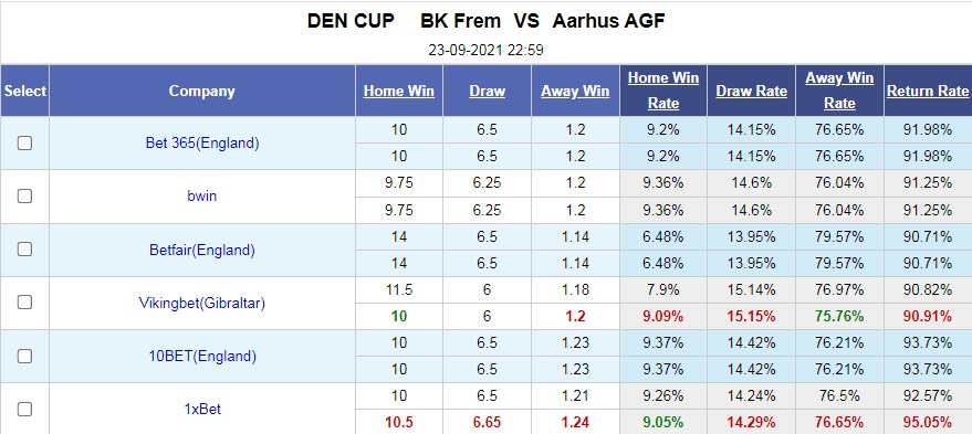 Frem vs AGF Aarhus Frem vs AGF Aarhus