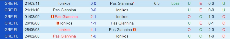 Ionikos vs PAS Giannina