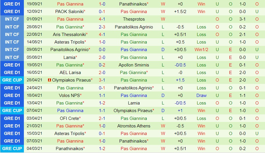 Ionikos vs PAS Giannina