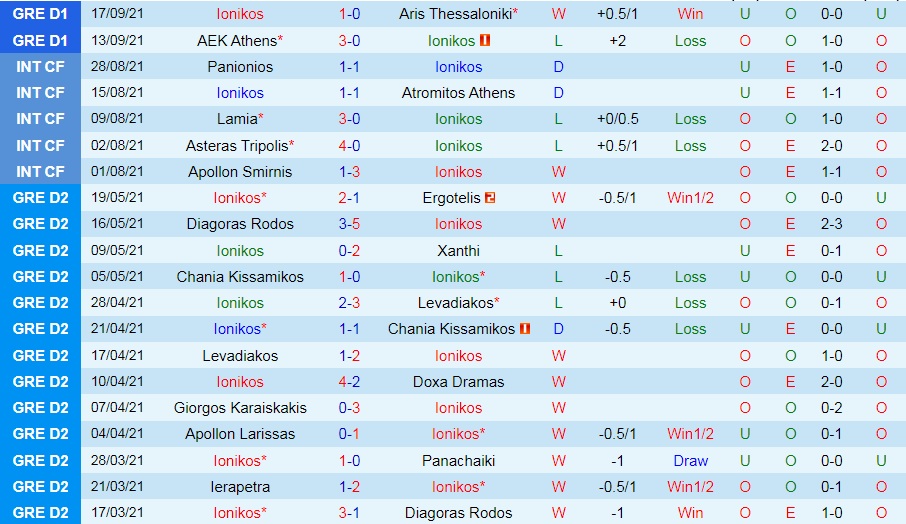 Ionikos vs PAS Giannina