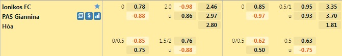 Ionikos vs PAS Giannina