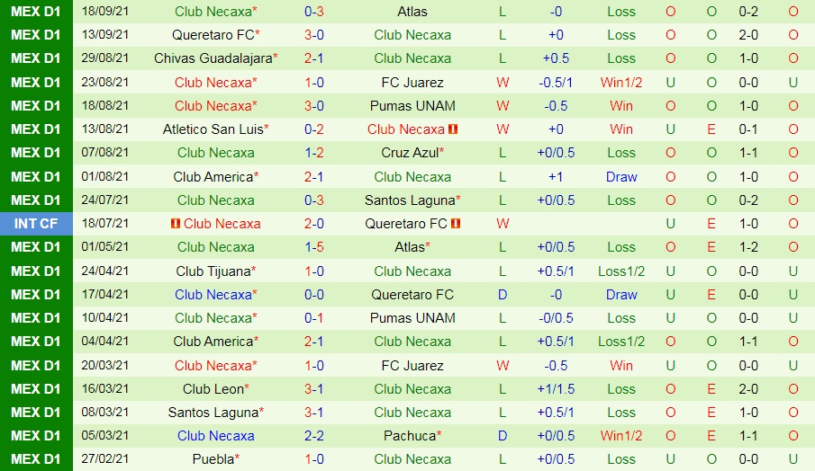 Pachuca vs Necaxa Pachuca vs Necaxa