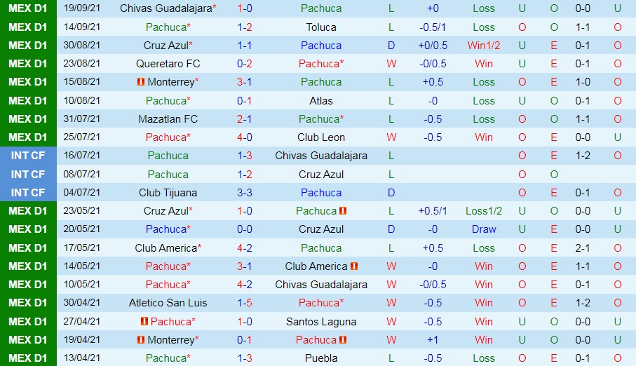 Pachuca vs Necaxa Pachuca vs Necaxa