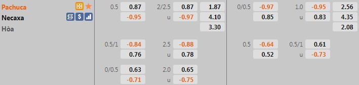 Pachuca vs Necaxa Pachuca vs Necaxa