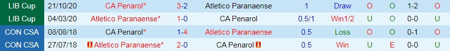 Penarol vs Paranaense