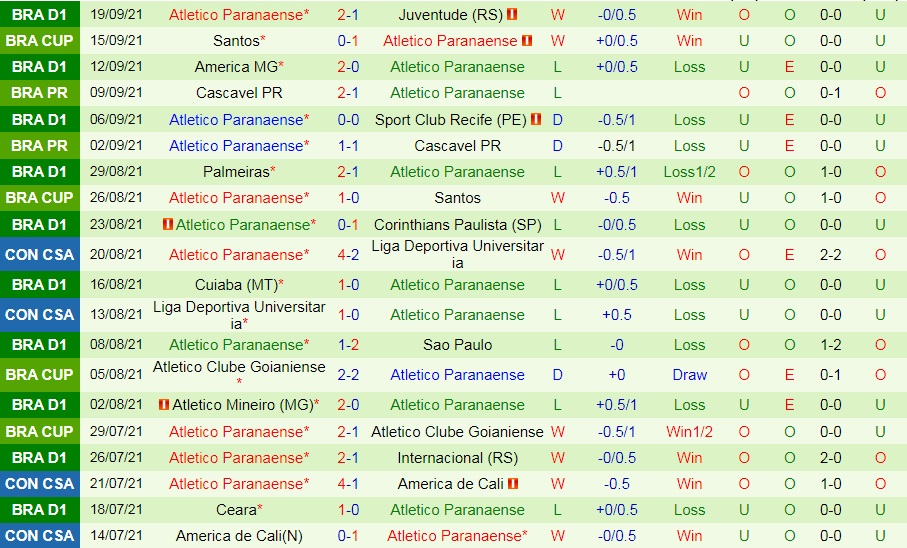 Penarol vs Paranaense