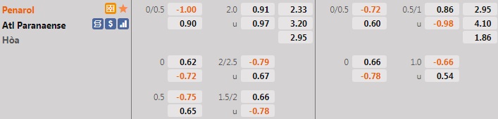Penarol vs Paranaense