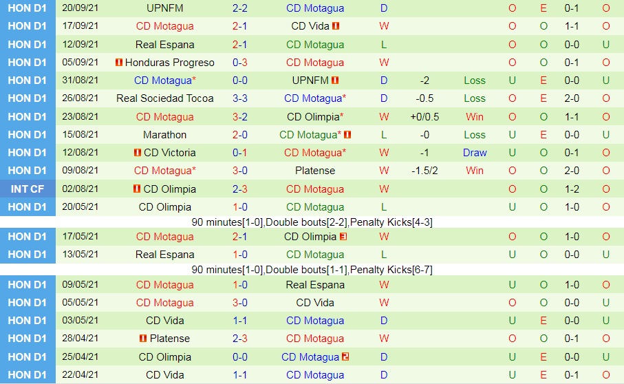 Universitario vs Motagua Universitario vs Motagua