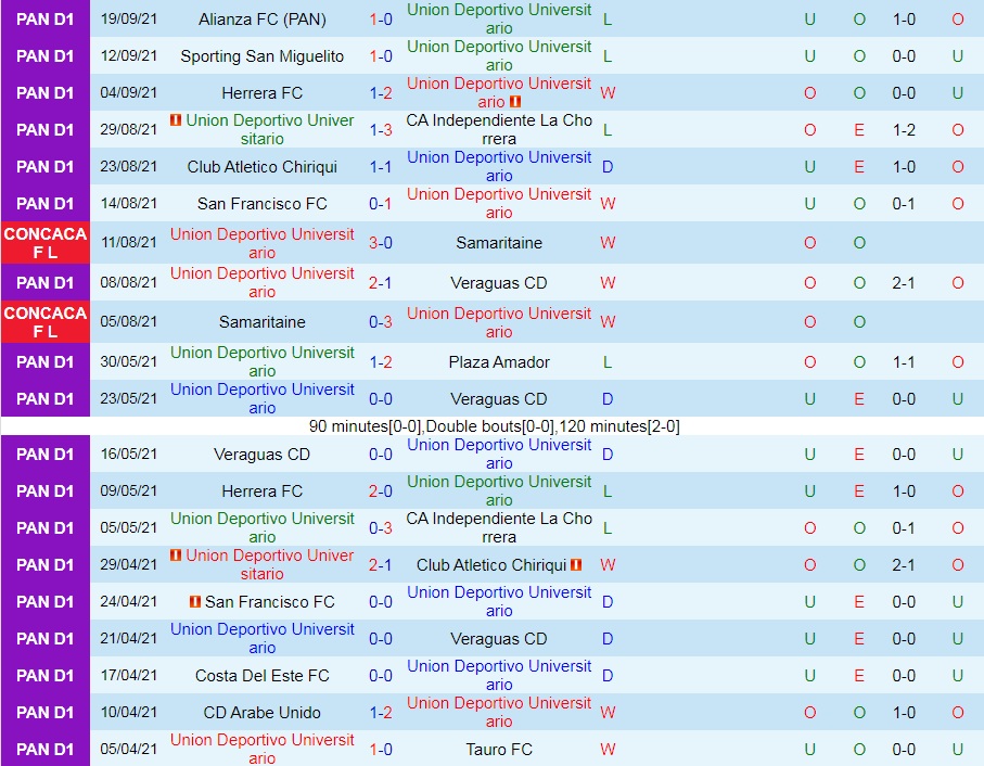 Universitario vs Motagua Universitario vs Motagua