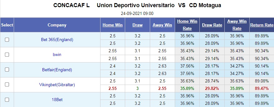Universitario vs Motagua Universitario vs Motagua