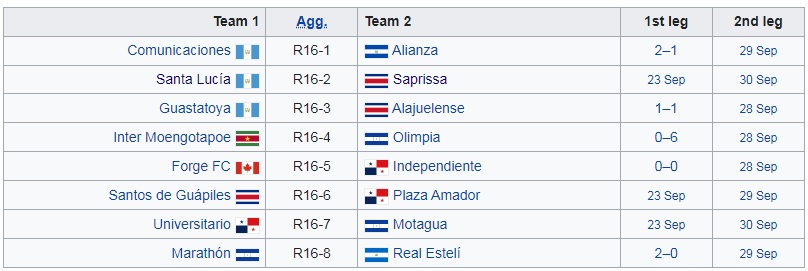 Universitario vs Motagua Universitario vs Motagua