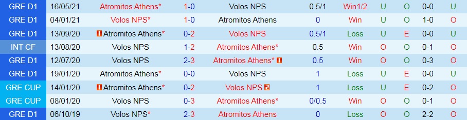 Volos vs Atromitos Volos vs Atromitos