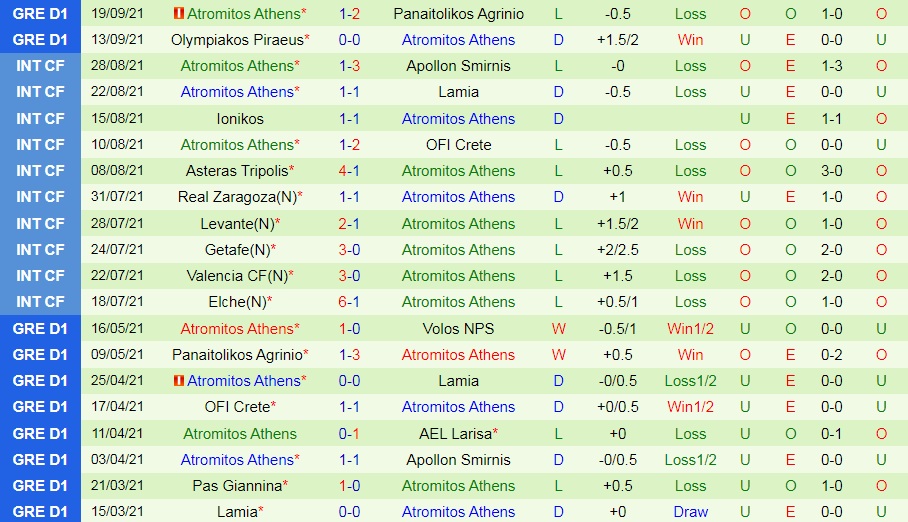 Volos vs Atromitos Volos vs Atromitos