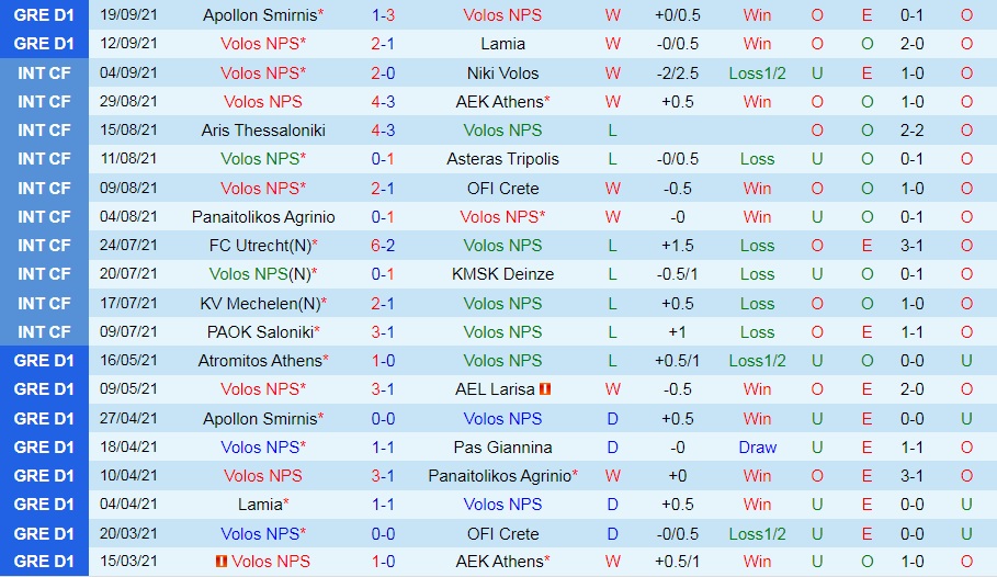Volos vs Atromitos Volos vs Atromitos
