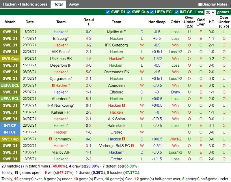 Thành tích gần đây của Haecken Thành tích gần đây của Haecken