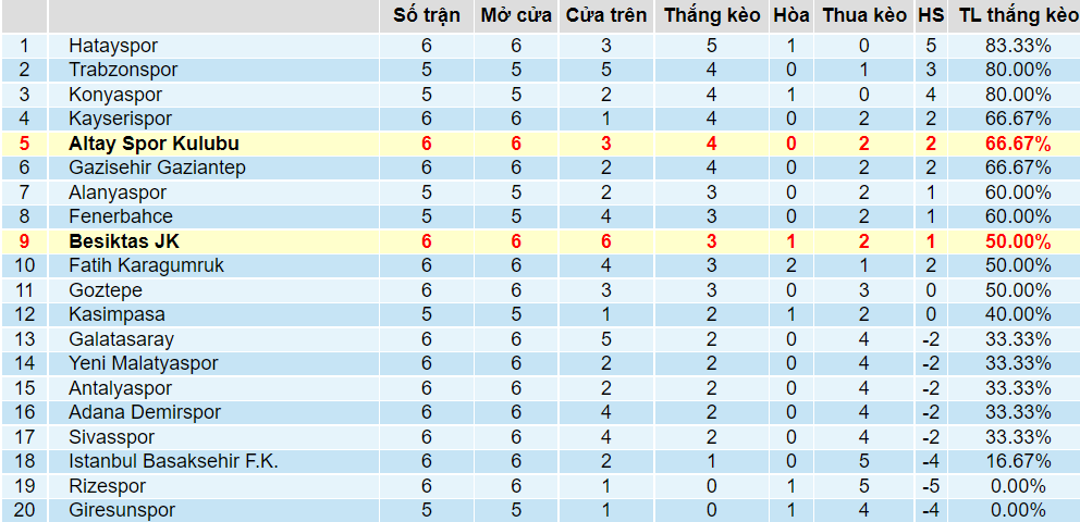 Tỉ lệ thắng kèo Altay vs Besiktas