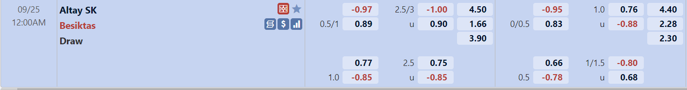 Tỉ lệ trận đấu Altay vs Besiktas