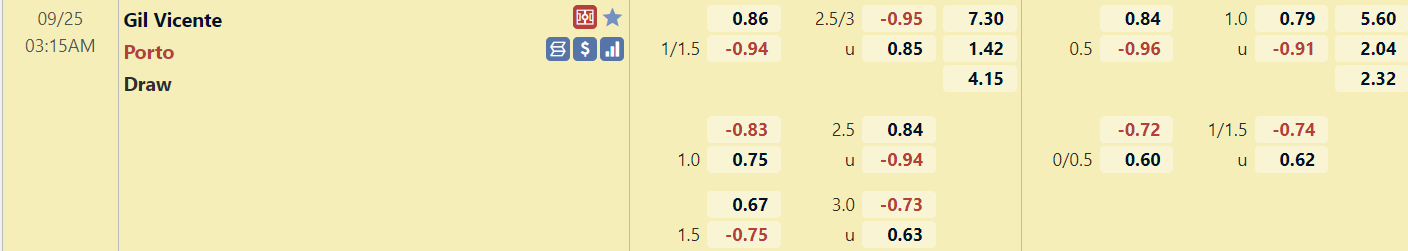 Tỉ lệ trận Gil Vicente vs Porto