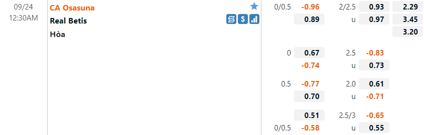 Osasuna vs Betis Osasuna vs Betis