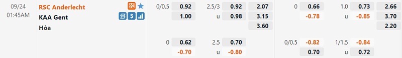 Tỷ lệ Anderlecht vs Gent
