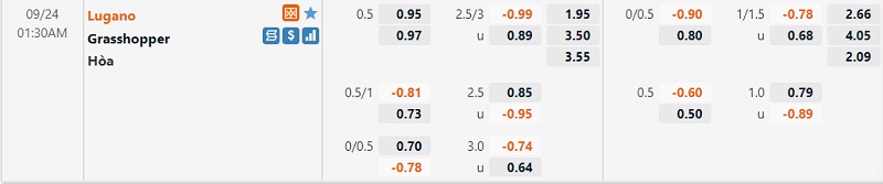 Tỷ lệ Lugano vs Grasshopper Tỷ lệ Lugano vs Grasshopper