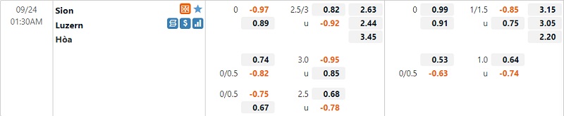 Tỷ lệ Sion vs Luzern