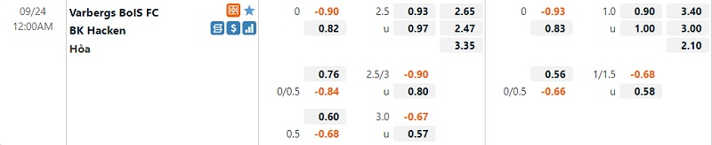 Tỷ lệ Varbergs BoIS vs Haecken Tỷ lệ Varbergs BoIS vs Haecken