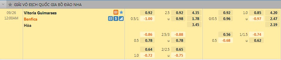 Tỷ lệ Guimaraes vs Benfica