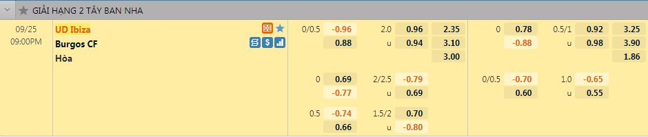 Tỷ lệ Ibiza vs Burgos