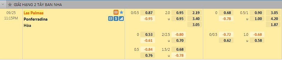 Tỷ lệ Las Palmas vs Ponferradina Tỷ lệ Las Palmas vs Ponferradina