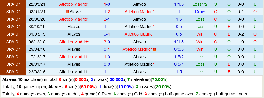 Alaves VS Atletico Madrid
