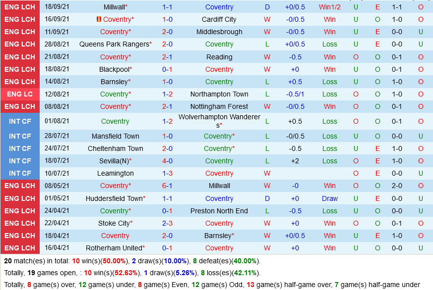 Coventry vs Peterborough