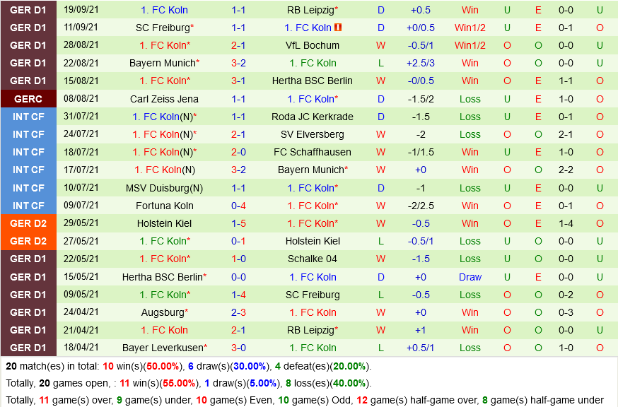 Frankfurt VS Cologne