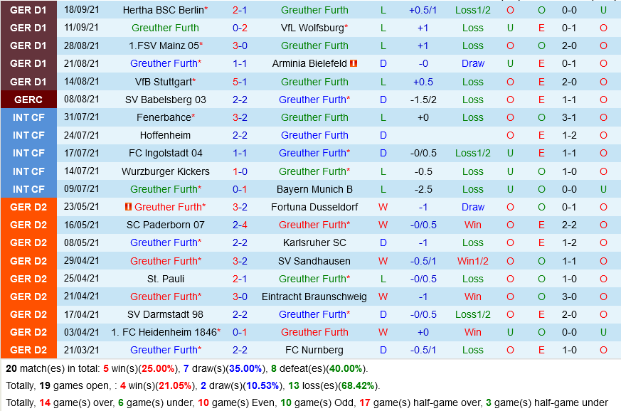Greuther Furth vs Bayern Munich