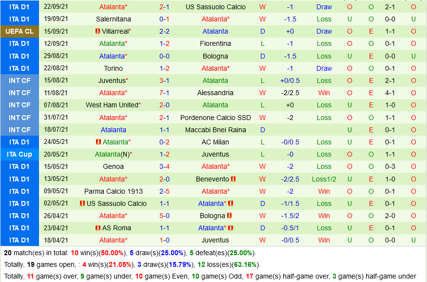 Inter Milan VS Atalanta