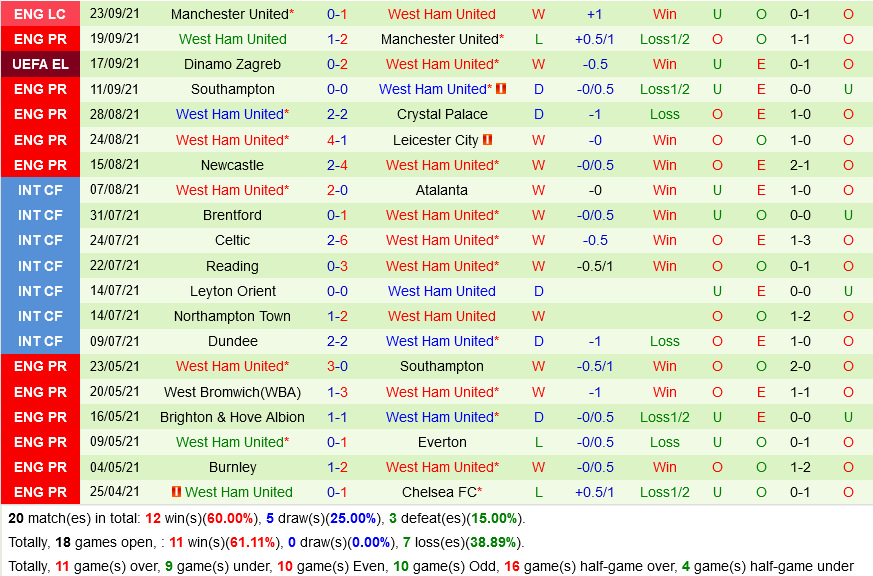 Leeds United VS West Ham