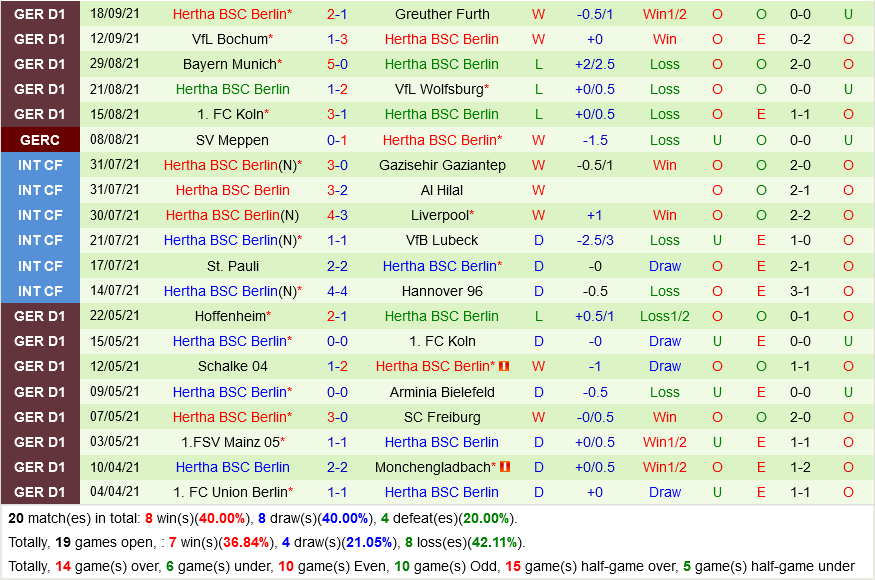 Leipzig VS Hertha Berlin