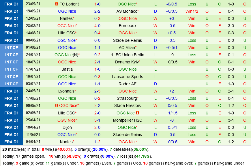 Saint-Etienne VS Nice